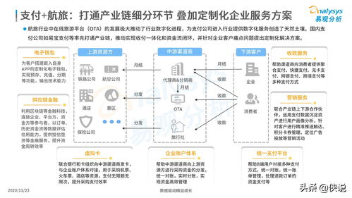 2020年中國(guó)產(chǎn)業(yè)支付數(shù)字化企業(yè)服務(wù)分析 聚焦數(shù)字內(nèi)容制作服務(wù)