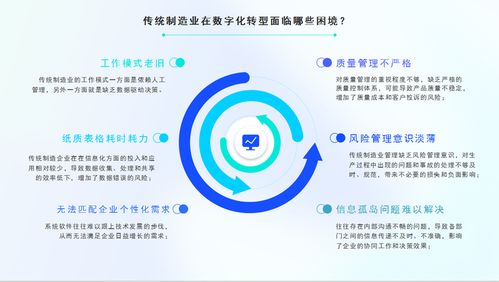 百數(shù)服務(wù)商模式 為制造業(yè)未來(lái)插上數(shù)字化的翅膀，創(chuàng)造商機(jī)