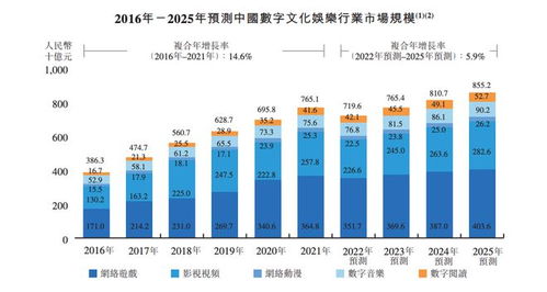 數(shù)字內(nèi)容服務(wù)商宜搜科技遞表港交所 近三成收入投入營銷，強(qiáng)化數(shù)字內(nèi)容制作服務(wù)競(jìng)爭(zhēng)力