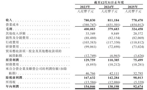 視覺中國遞表港交所 視覺內容授權霸主沖刺港股，數字內容新故事開啟